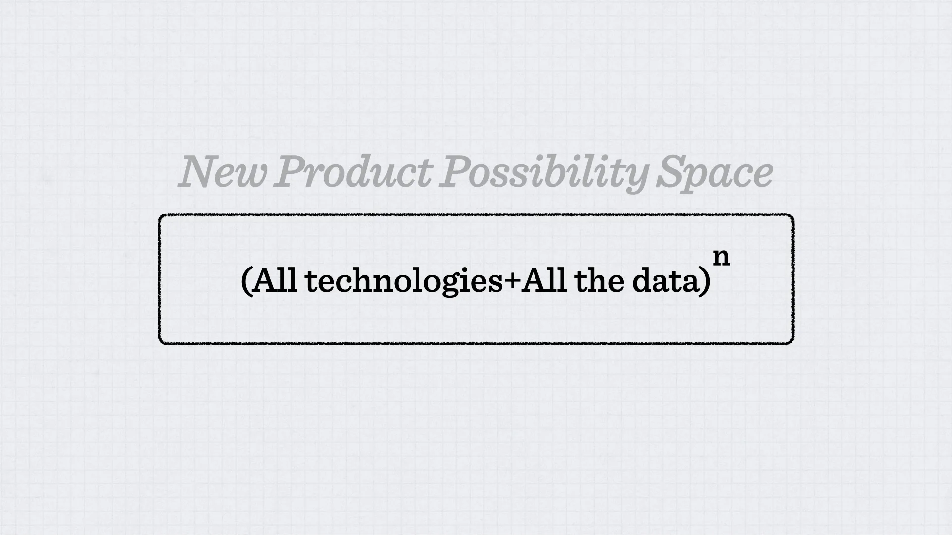 Slide reading: (All technologies+All the data) n New Product Possibility Space.