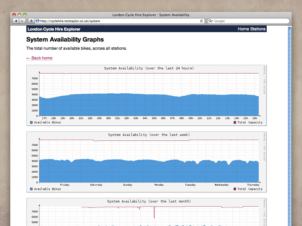 Visual from slide 36 of Everything the Network Touches.