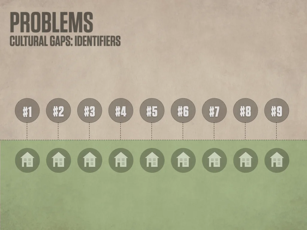 Slide reading: #1 #2 #3 #4 #5 #6 #7 #8 #9 PROBLEMS CULTURAL GAPS: IDENTIFIERS.