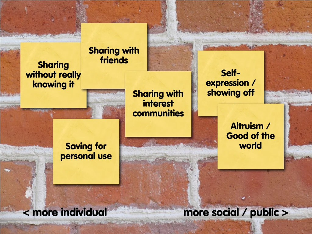 Slide reading: Sharing.
