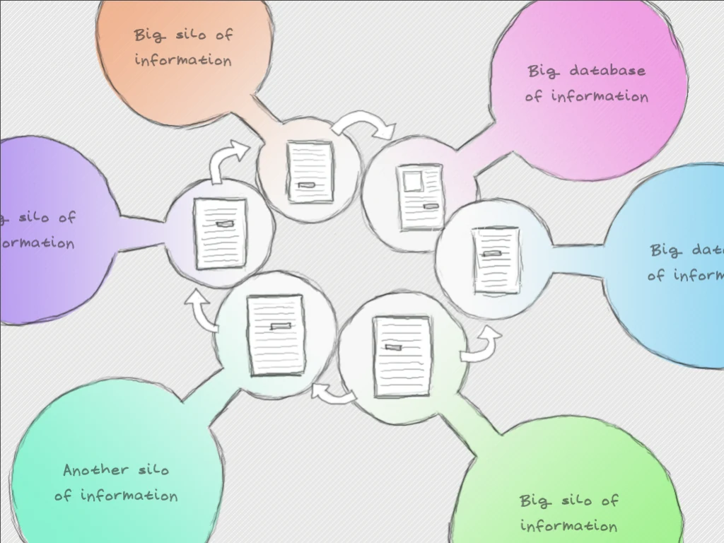 Slide reading: That was the web that was.
