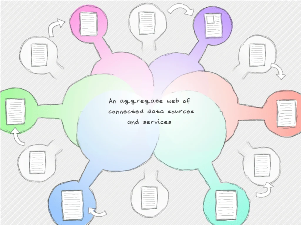 Slide reading: This is the web that will be.