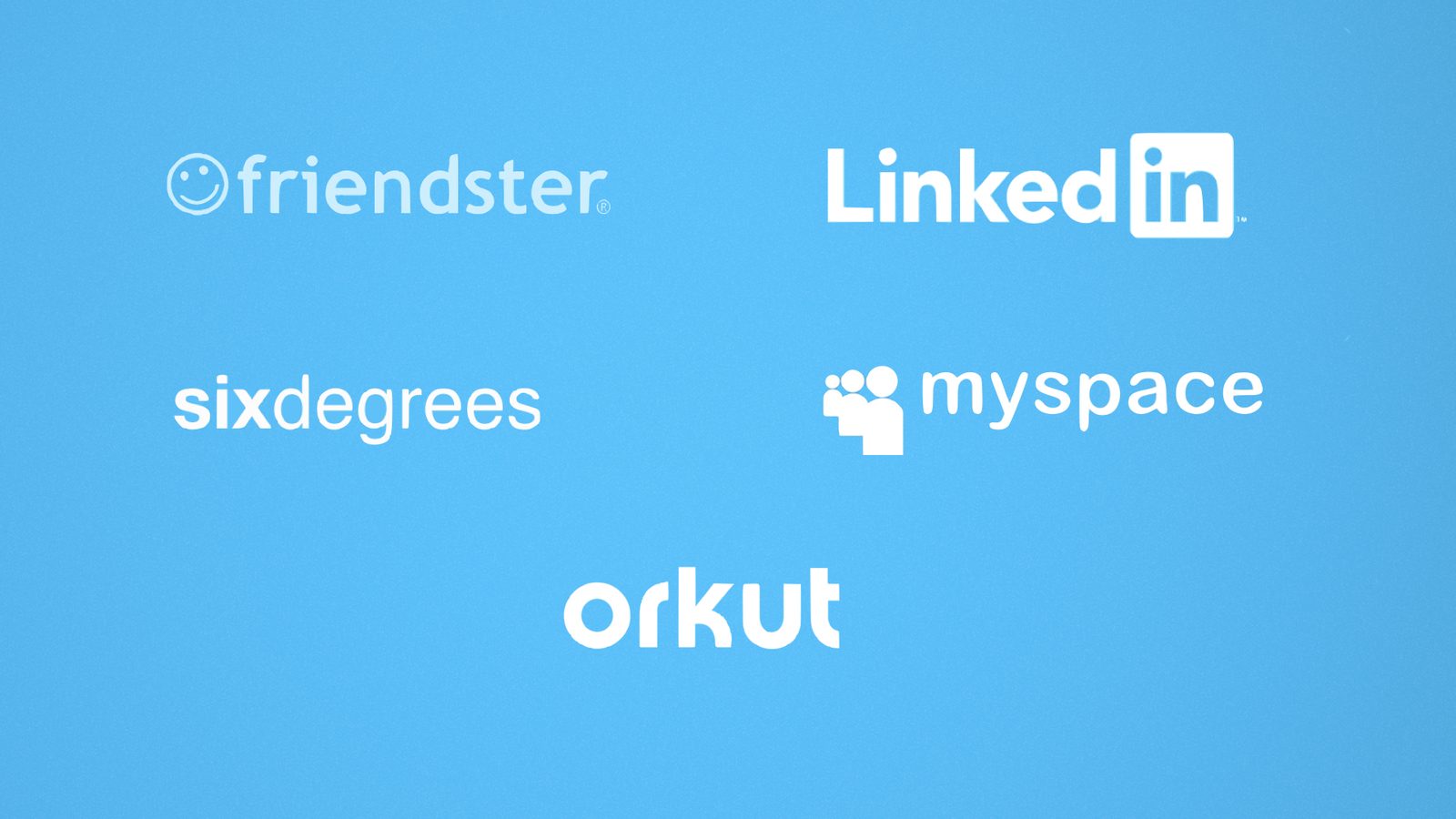 Logos for Friendster, LinkedIn, Six Degrees, Myspace and Orkut.