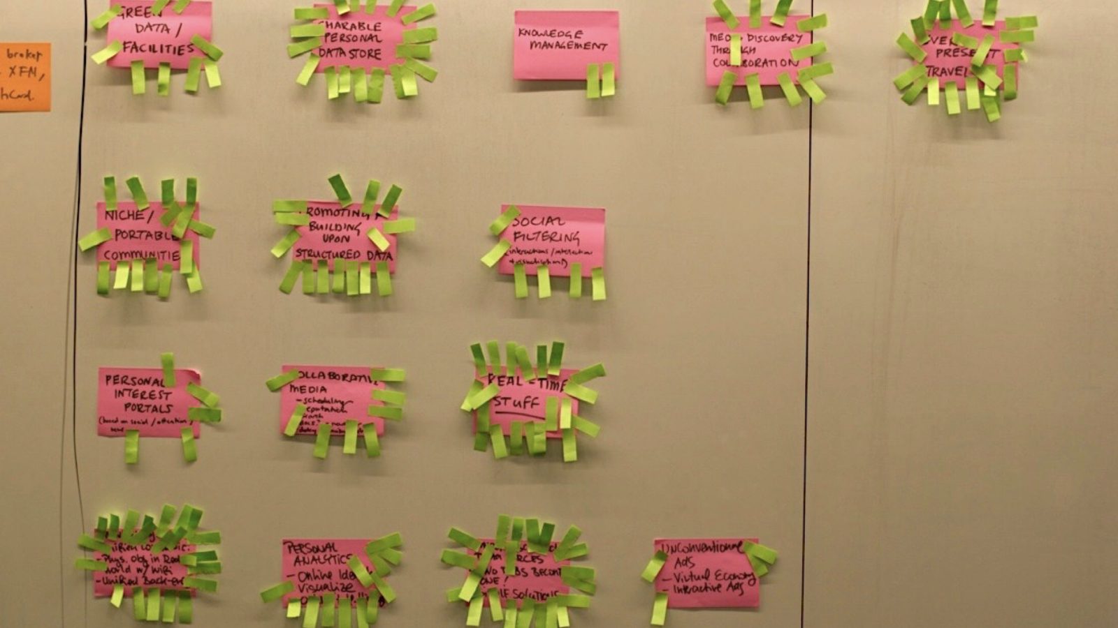 A wall of territory cards with green voting slips attached to the most popular options.